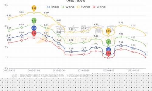 成都今日油价95号油价_成都今日油价95