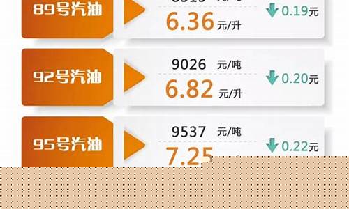 今日油价92汽油价格表中石油_今日油价多