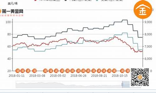 海口95号油价今日价格多少钱_海口95号