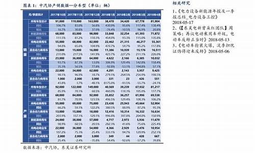 历史油价一览_历史油价一览表2022