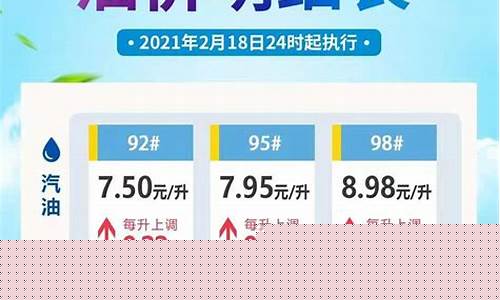海南省油价92号汽油调整_海南92油价今