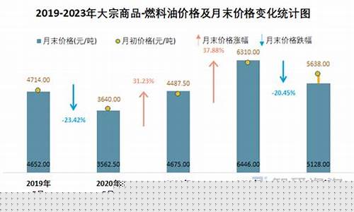 燃料油价格多少钱一升_燃料油现货价格