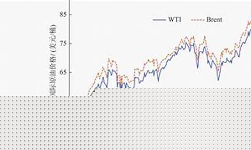 原油价格今日行情多少钱一吨最新价格查询_
