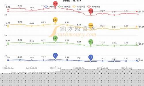 江苏省汽油价格最新调整最新消息_江苏省汽油价格调整最新消息新闻