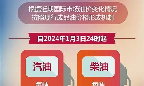兰州今日油价92号_兰州今日92号汽油价