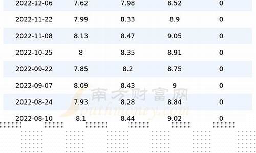 河南今日汽油价格介绍_河南今日汽油价格9