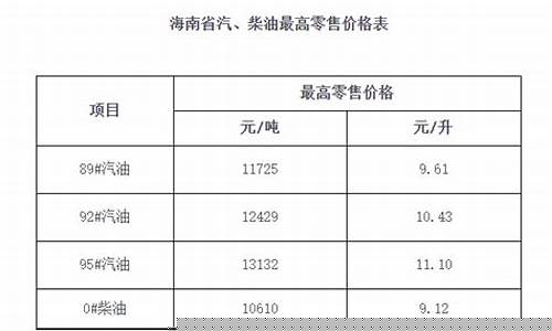 海南92号汽油价格最新表_海南92号汽油