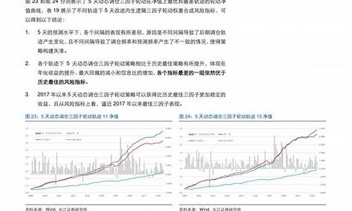 大连95号汽油价格变动表_大连今日油价9