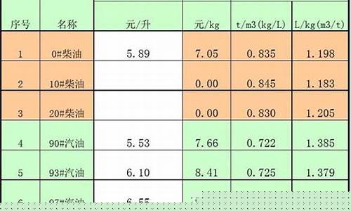 柴油密度多少1升汽油等于多少斤_柴油汽油