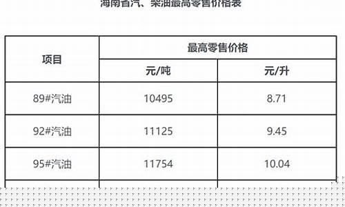 海南省今日油价查询_海南省今日油价