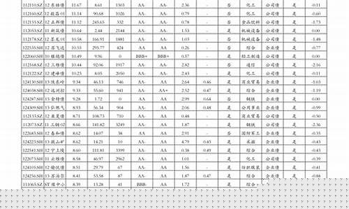 江苏省中石化最新油价92号_江苏省中石化