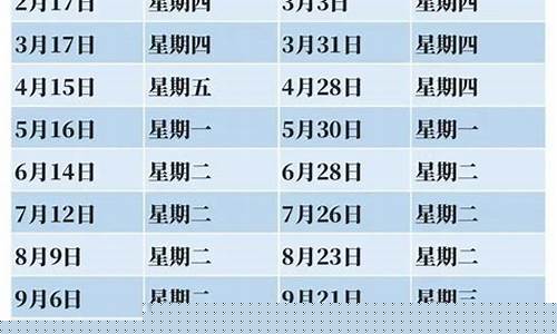 最新油价下调时间表最新_最新油价调整日期