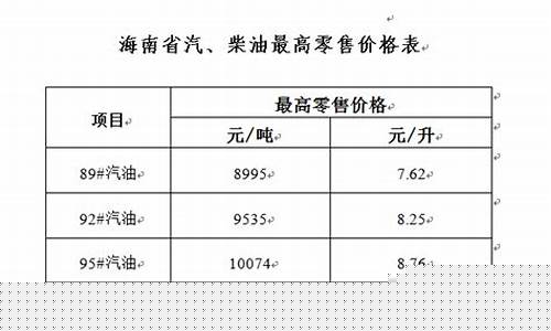海南92号汽油价格最高多少钱_海南92号