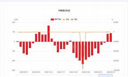 甲醇汽油价格行情_甲醇汽油最新消息