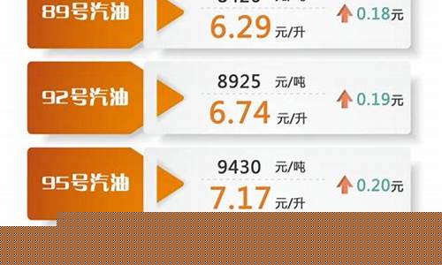 上海油价最新调整价格_上海油价最新调整价