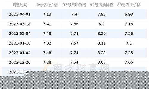 安徽省油价查询_安徽油价格最新报价