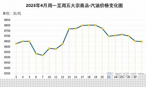 2013年的汽油价格_2013年汽油价格