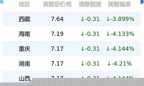 山西0号柴油今日价格_山西今日柴油价格多