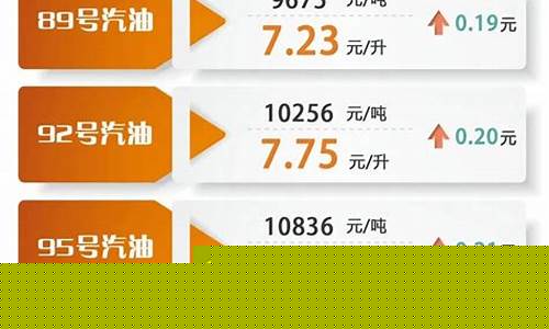 百公里油价怎么算_油价怎么算