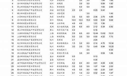 青岛汽油价格最新调整最新消息表_青岛今日