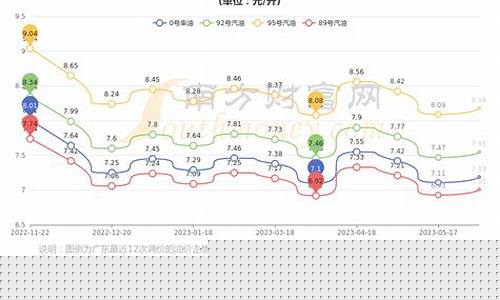 广州今天汽油价格95多少钱_广州今天汽油