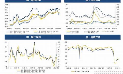 汽油价格走势最新预测分析_汽油价格走势最