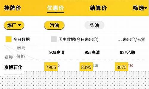 今日油价动态查询最新_今日油价动态查询