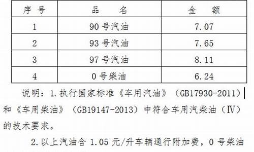 海南油价涨价_海南油价5月16日下调原因