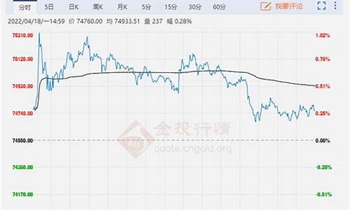 原油价格今日行情吨_原油价格今日最新铜价