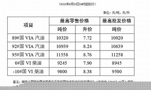 8月柴油价格查询_8月柴油价格