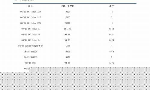 下一轮油价调整涨跌趋势分析_下一轮油价调