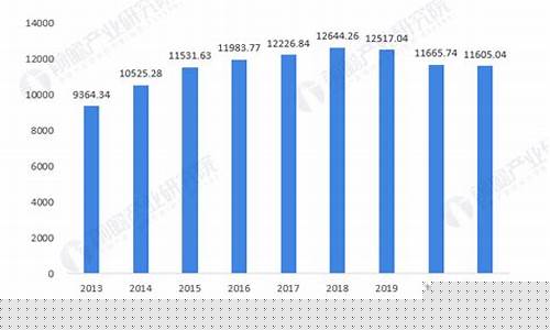 2009年国际油价最低多少钱一桶?_09