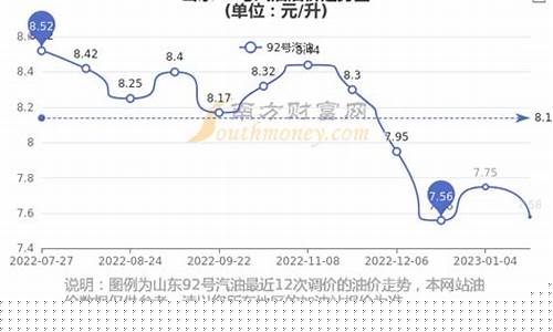 济南油价92号汽油价格最新_济南现在油价