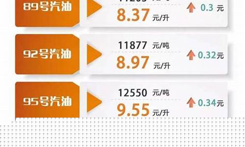 明天汽油价格调整最新消息_明天汽油价格调