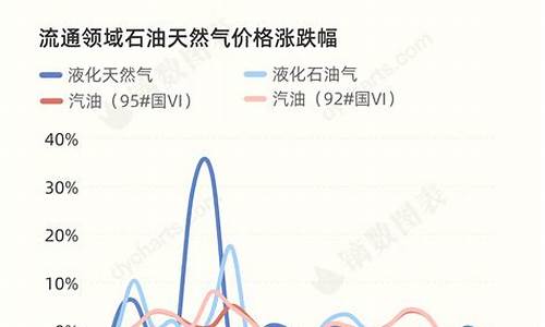 92号汽油还能不能掉价了_92号汽油价格