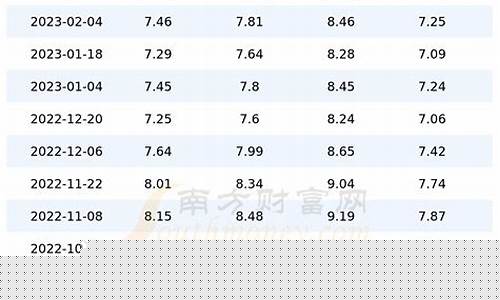 广东省油价今日价格_广东省油价今日价格表