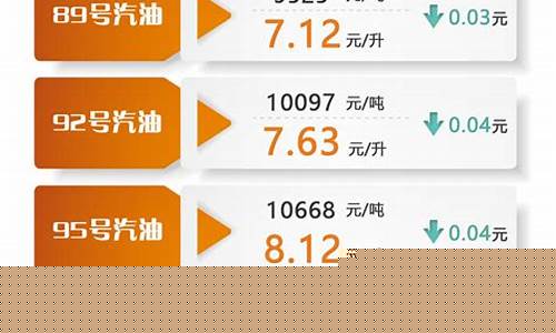 厦门汽油最新价格走势_厦门汽油价格今日
