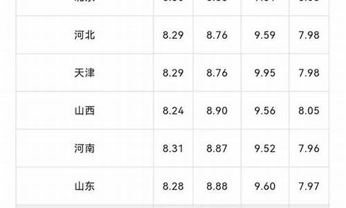 今日油价负10柴油_今日油价负10号柴油