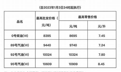 现在海南油价是多少钱_现在海南油价是多少