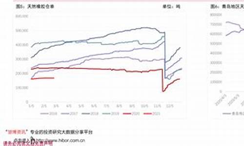 新乡98号油价_新乡油价今日价格