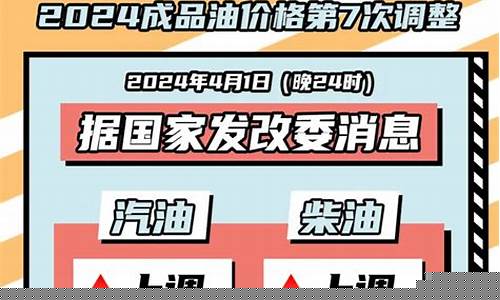 贵州毕节今日油价多少_贵州毕节今日油价