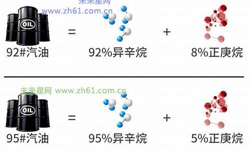 汽油的主要成分碳氢氧氮是什么_汽油的主要