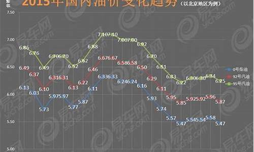 汽油价格每吨上调260元是多少怎么算_汽油每吨上调80元