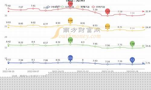 山东东明石化汽油价格_山东东明石化今日油