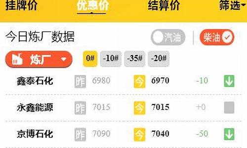 山东汽油价格92最新消息_山东汽油报价