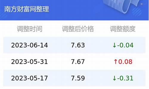 昆明今日油价92汽油多少钱一升啊_昆明今天92号汽油价格