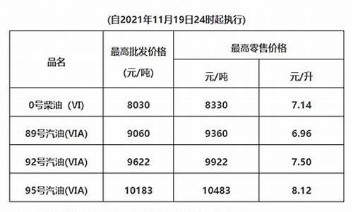 广东油价最新调整最新消息_广东油价最新调