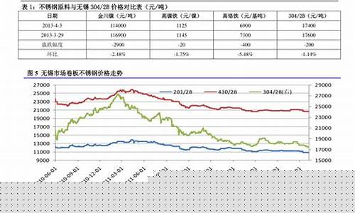 2013年石油价格分析_2013年石油价