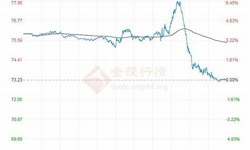 最新原油价格最新消息实时行情走势_最新原