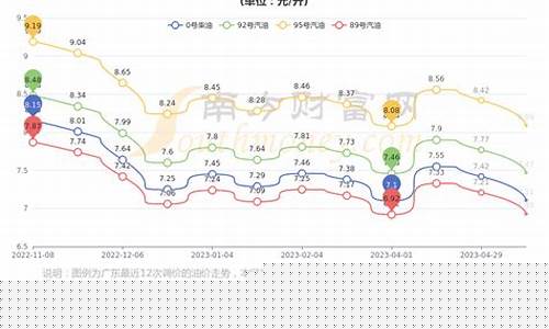 东莞今日油价查询表_东莞今日油价查询表图